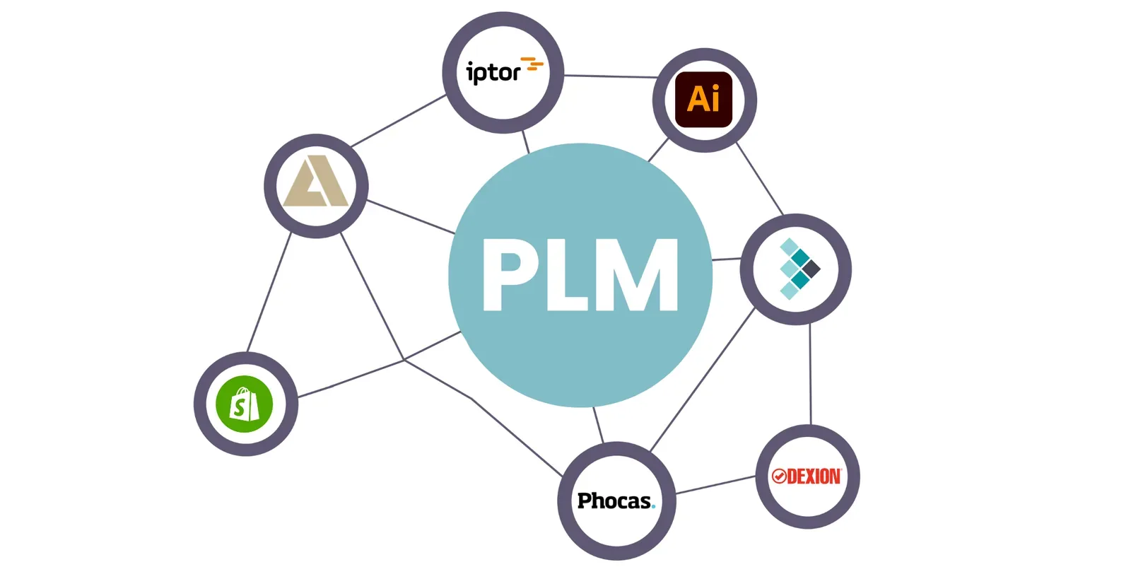 integration image