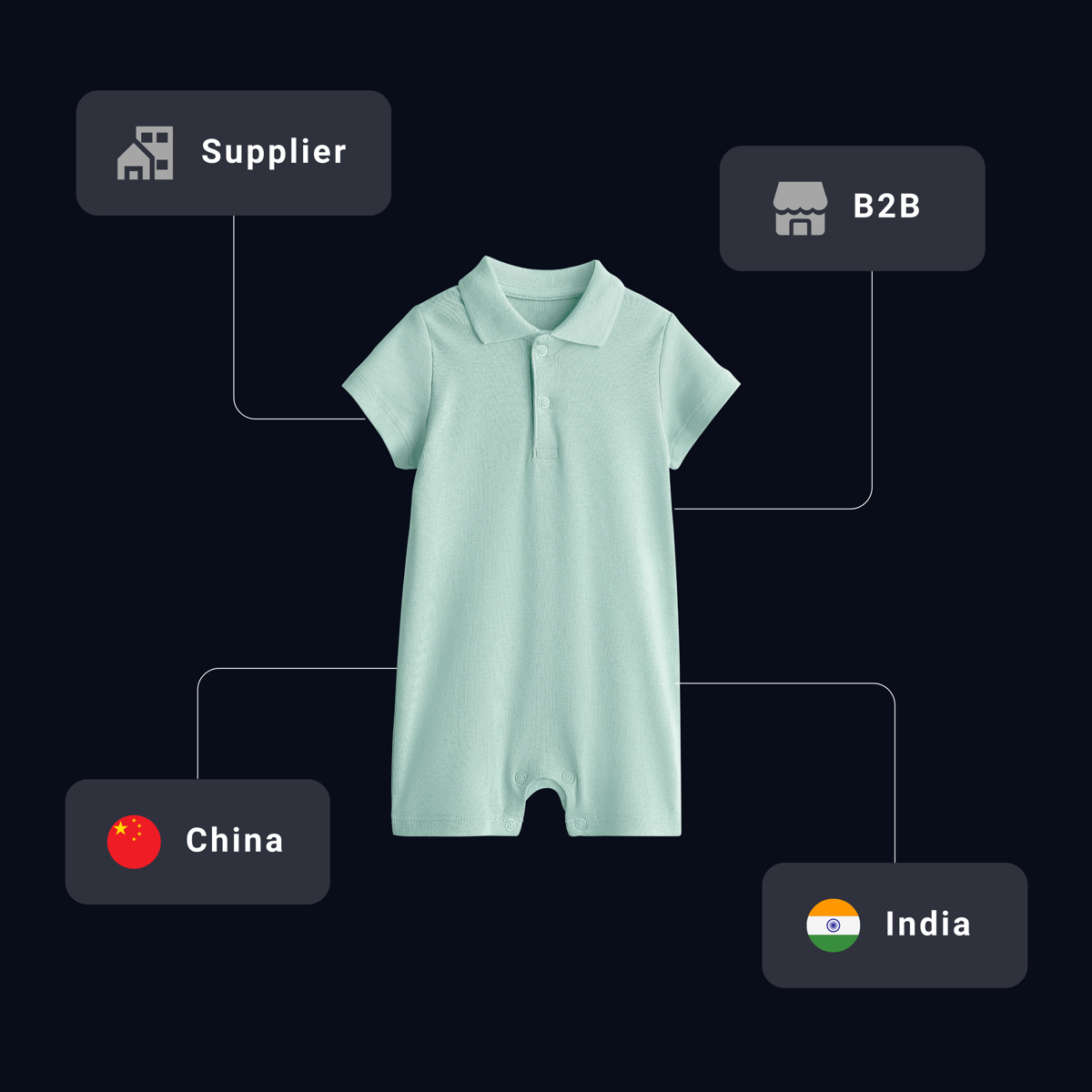 StyleChain supplier and B2B portals